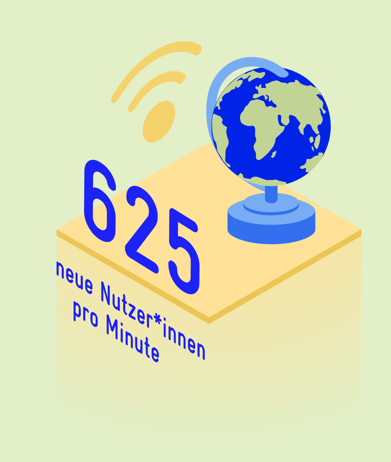 625 neue Nutzer*innen pro Minute