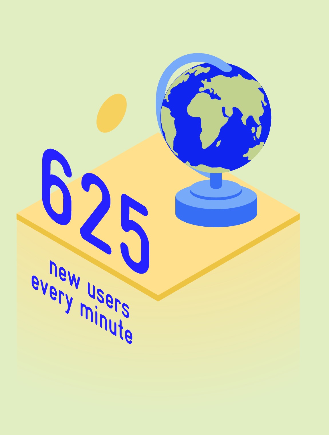 625 new users every minute