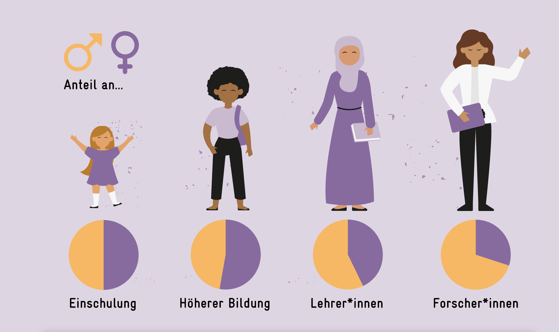 Fortschritte in der Bildung