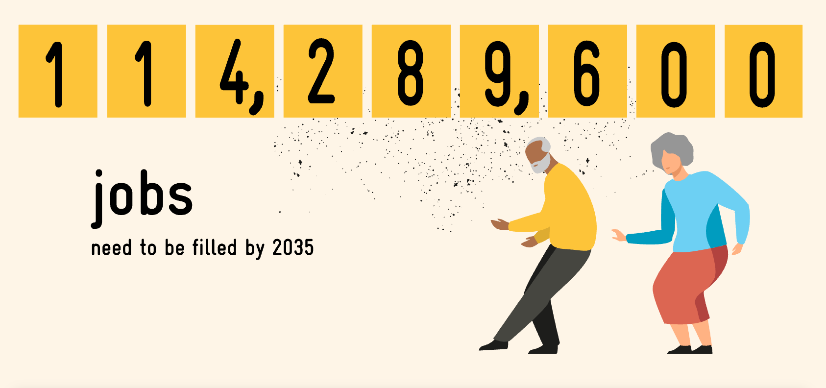 114,289,600 jobs need to be filled by 2035