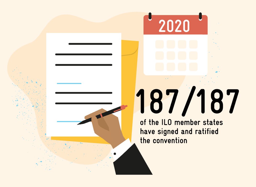 187/187 of the ILO member states have signed and ratified the convention