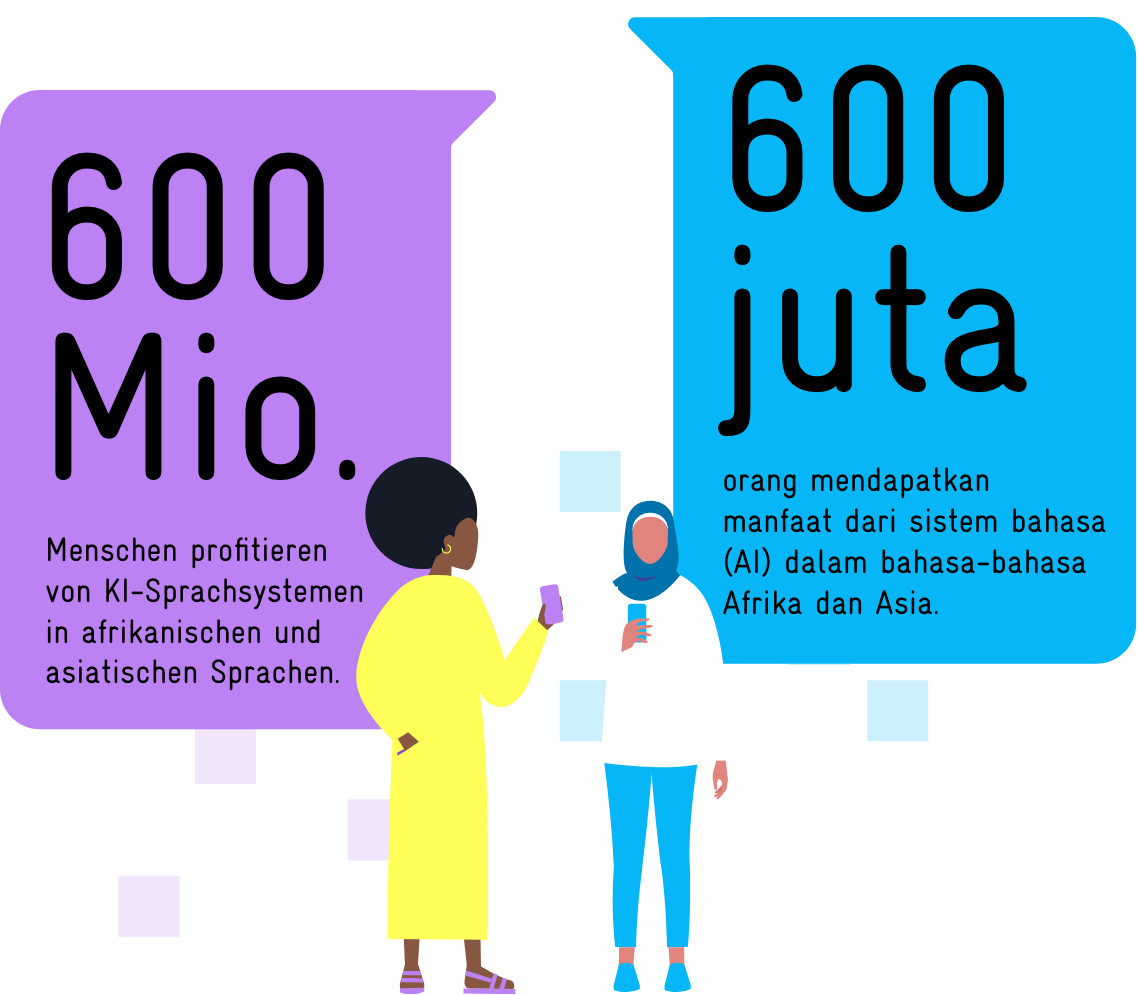 Grafik: 2 Frauen stehen nebeneinander und halten Smartphones in der Hand. Im Hintergrund befinden sich 2 Sprechblasen, links mit deutschem und rechts mit indonesischem Text.