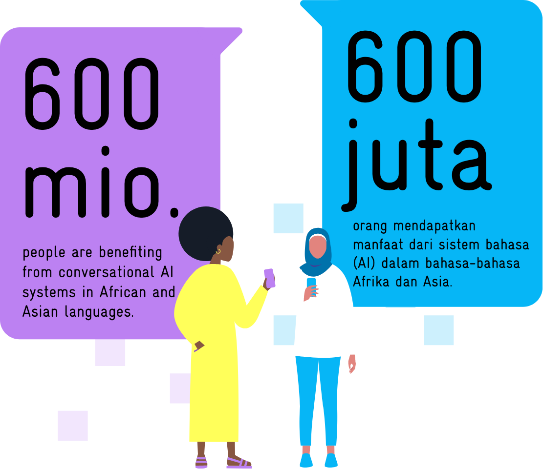 Illustration with two people and bilingual text stating that 600 million people benefit from AI systems in African and Asian languages.