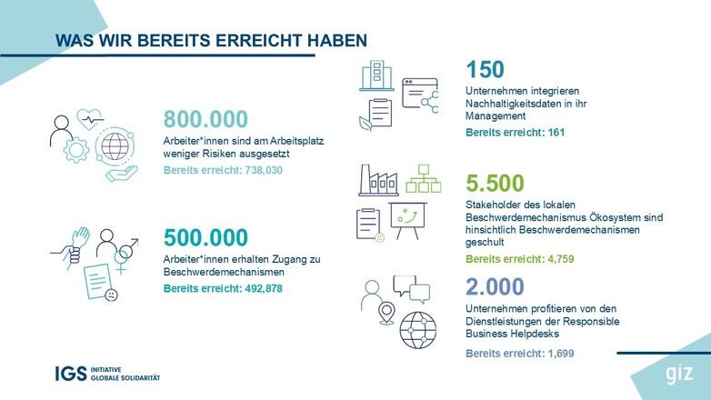 Grafik mit Zielen der Initiative Globale Solidarität. Copyright: Tinkerbelle GmbH