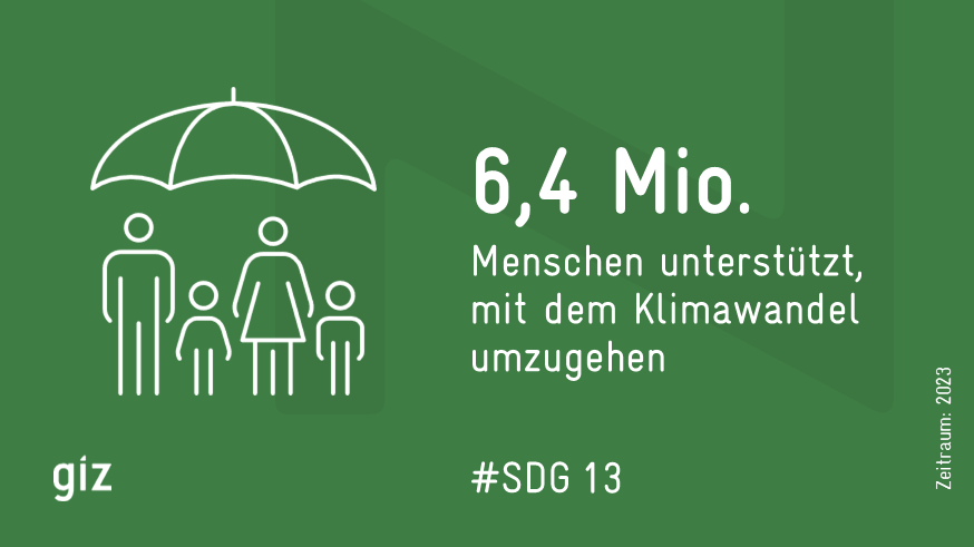 Eine grüne Kachel zeigt Menschen, die schemenhaft unter einem Regenschirm dargestellt sind und geschriebene Informationen zum Thema Klimawandel. 