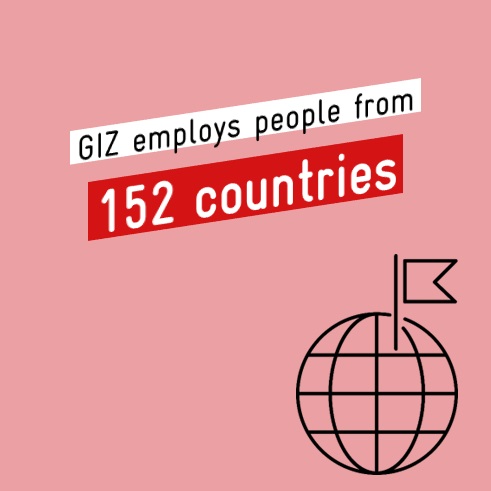 An illustration and the following text: GIZ employs people from 152 countries