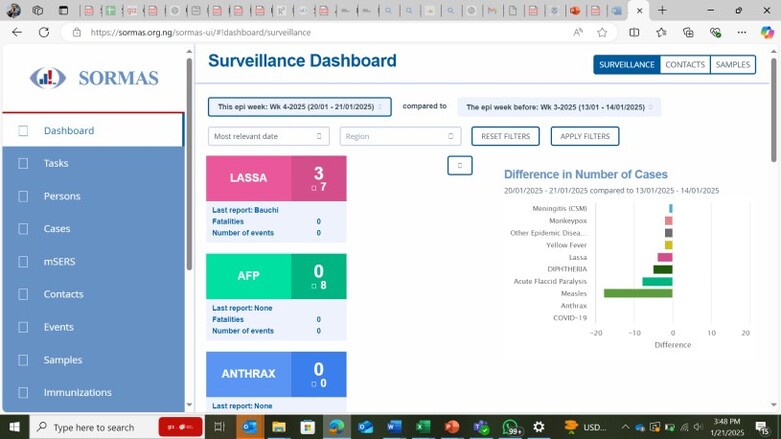 Screenshot of the SORMAS user dashboard